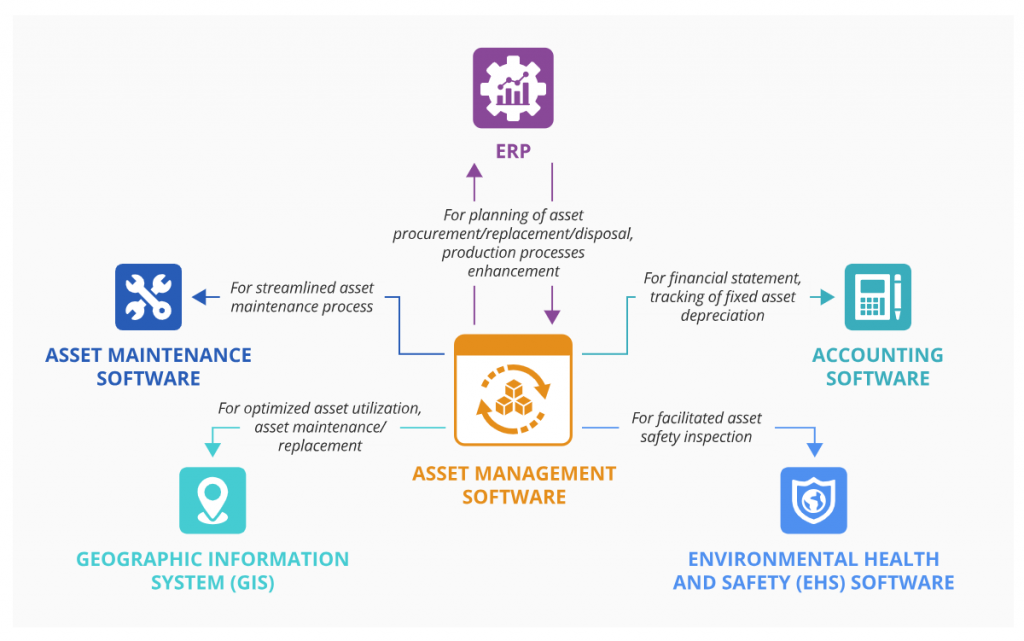 Asset Management